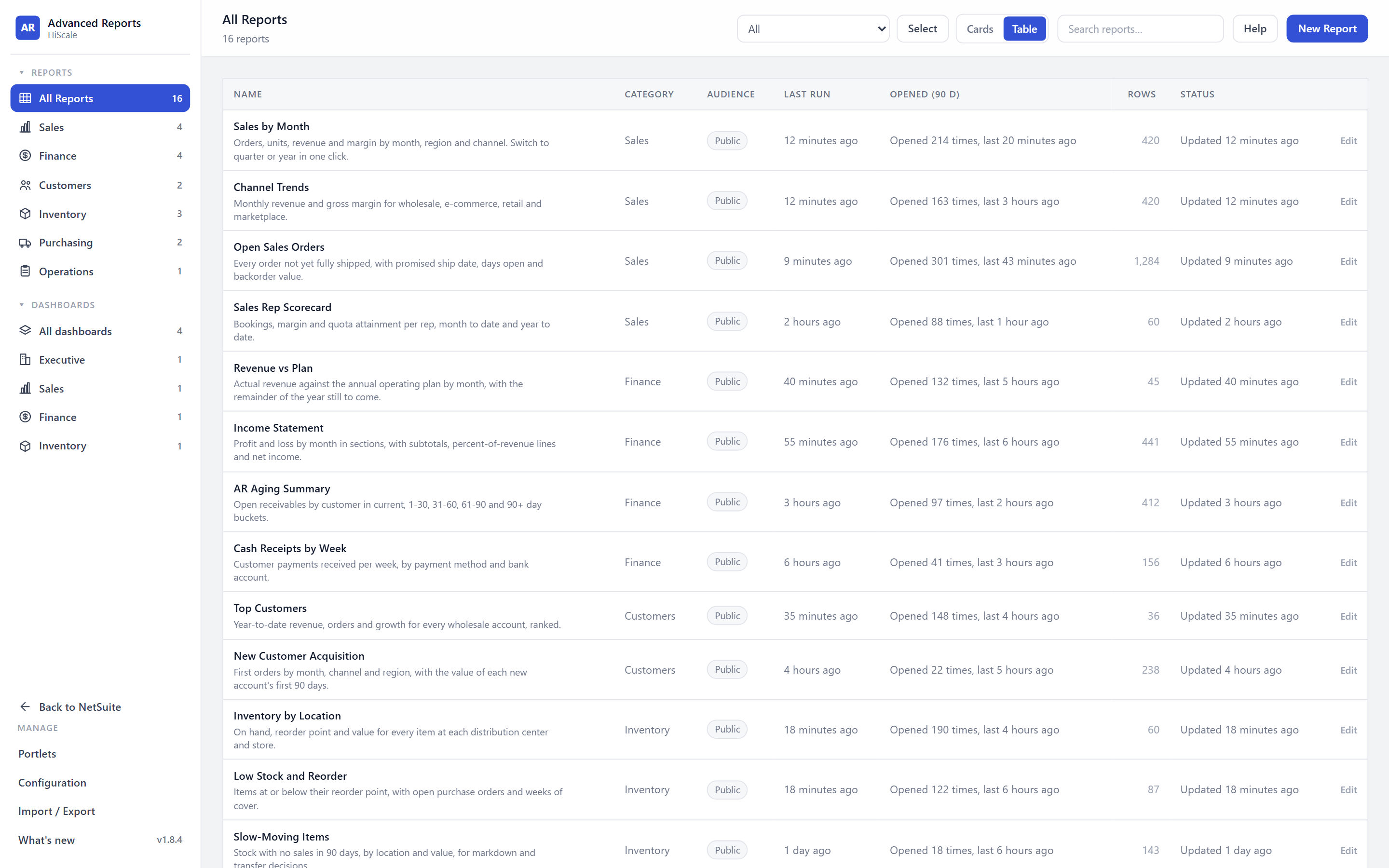 Advanced Reports catalogue in table view listing sixteen reports across Sales, Finance, Customers, Inventory, Purchasing and Operations, each with a description, category, audience, last run time, open count, row count and status.